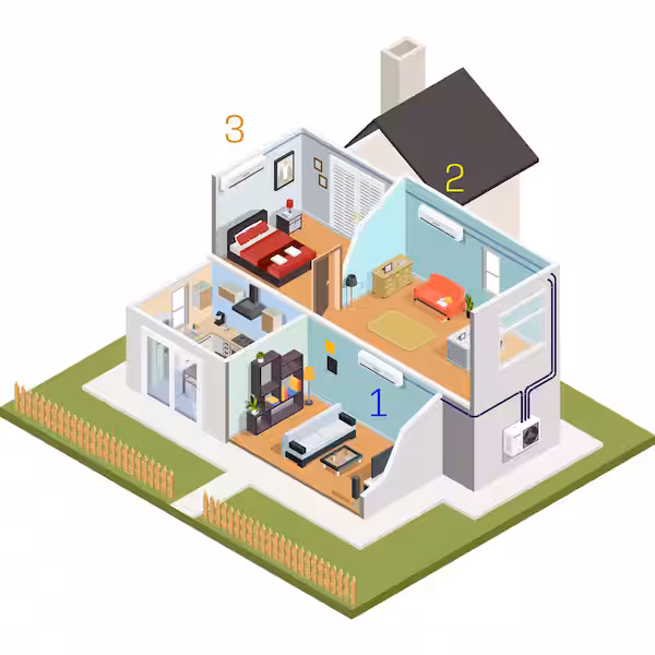 какво е мултисплит система